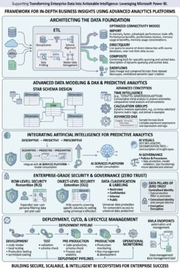 Transforming Enterprise Data into Actionable Intelligence
